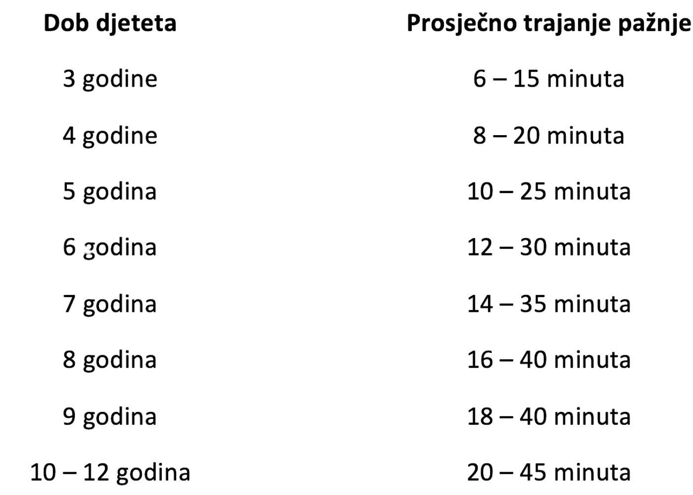 Razvoj i poticanje pažnje u predškolskoj dobi